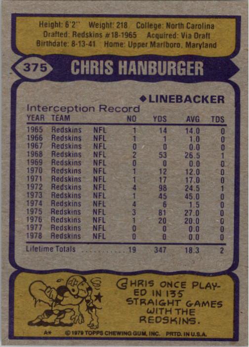 1979 Topps #375 Chris Hanburger back image