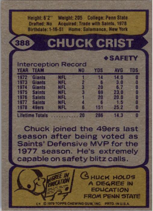 1979 Topps #388 Chuck Crist back image