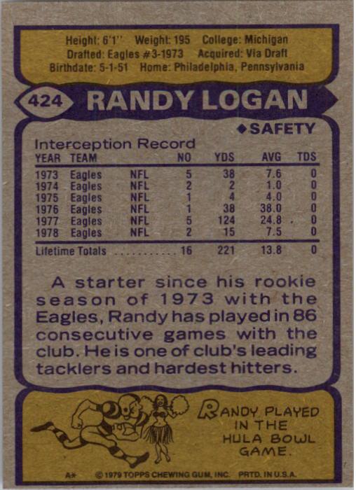 1979 Topps #424 Randy Logan back image