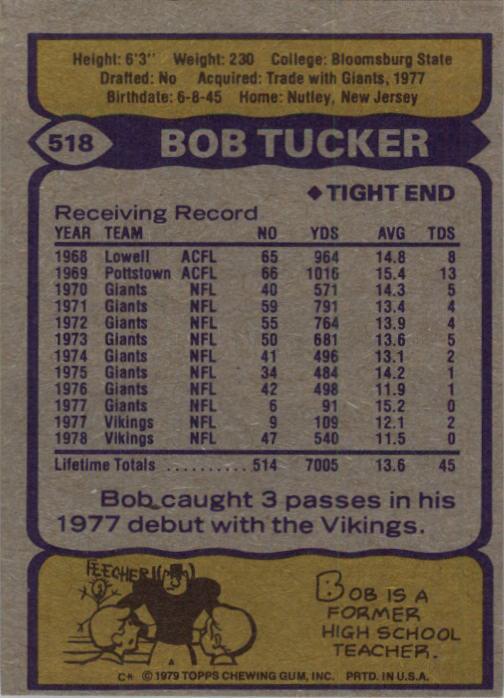 1979 Topps #518 Bob Tucker back image