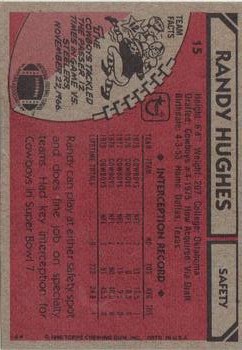 1980 Topps #15 Randy Hughes UER RC/(Cowboys didn't play/in SB VII) back image