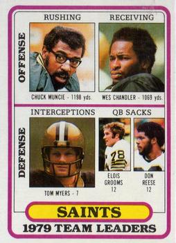 1980 Topps #197 New Orleans Saints TL/Chuck Muncie/Wes Chandler/Tom Myers/Elois Grooms/Don Reese/(checklist back)