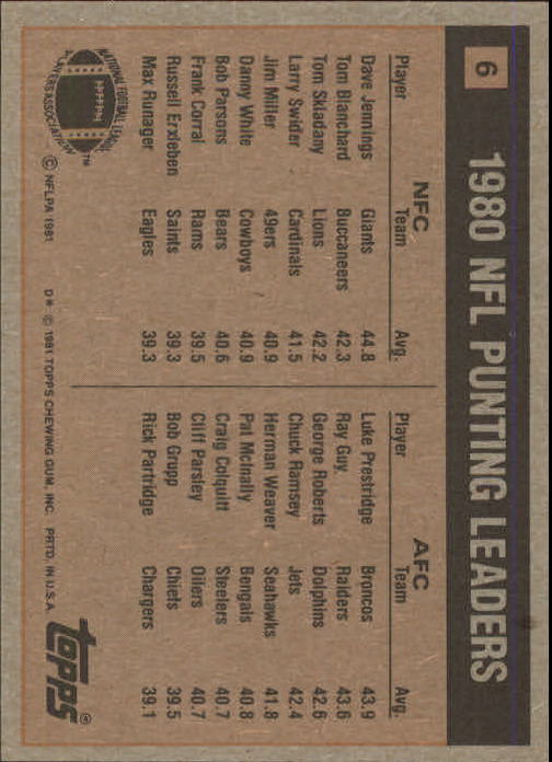 1981 Topps #6 Punting Leaders/Dave Jennings/Luke Prestridge back image