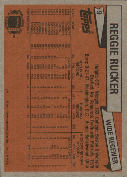 1981 Topps #9 Reggie Rucker back image