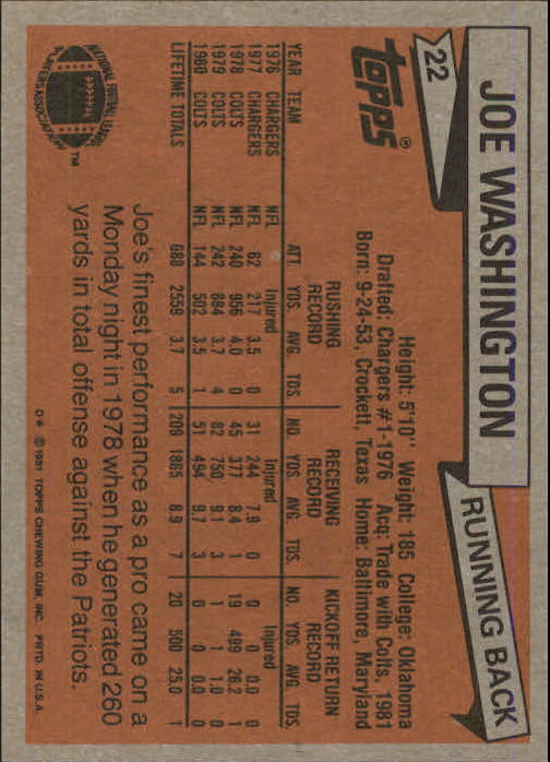1981 Topps #22 Joe Washington back image