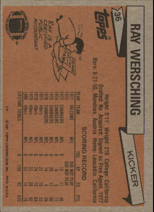 1981 Topps #36 Ray Wersching back image