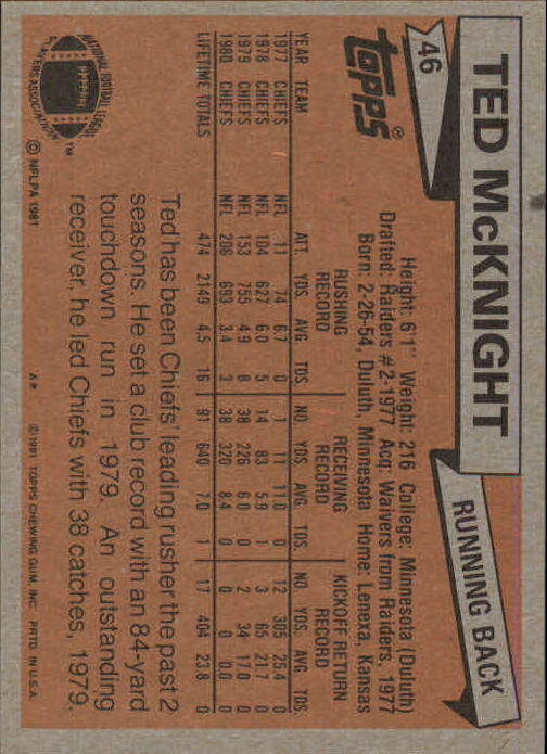 1981 Topps #46 Ted McKnight back image