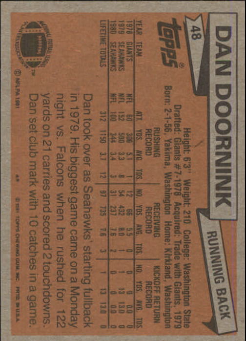 1981 Topps #48 Dan Doornink back image