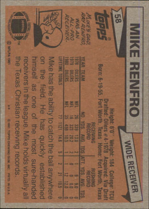1981 Topps #58 Mike Renfro back image