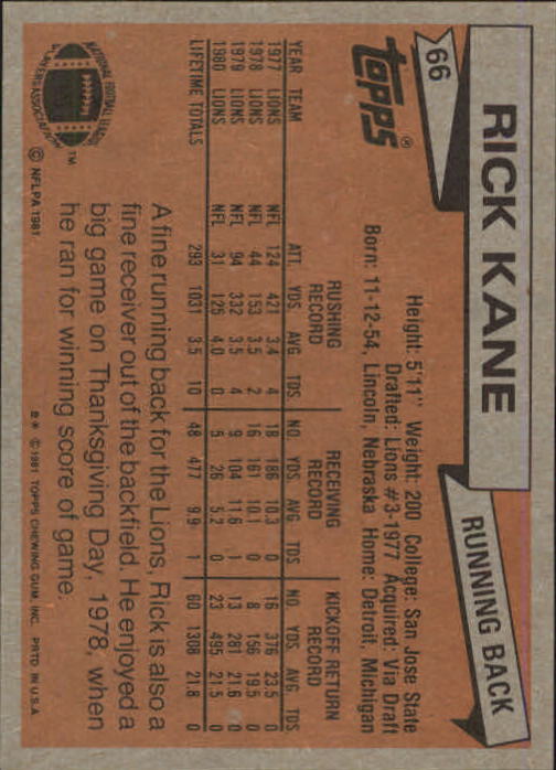1981 Topps #66 Rick Kane back image