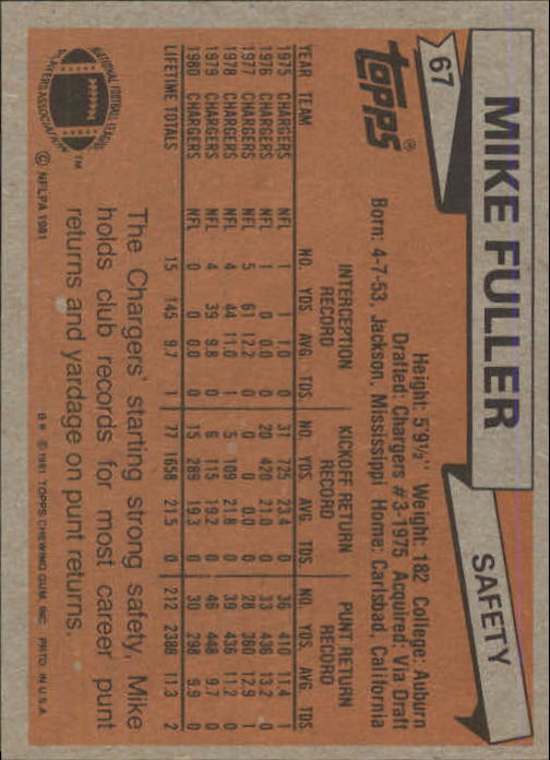 1981 Topps #67 Mike Fuller back image