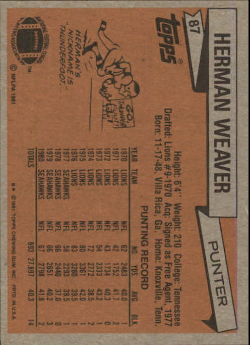 1981 Topps #87 Herman Weaver back image