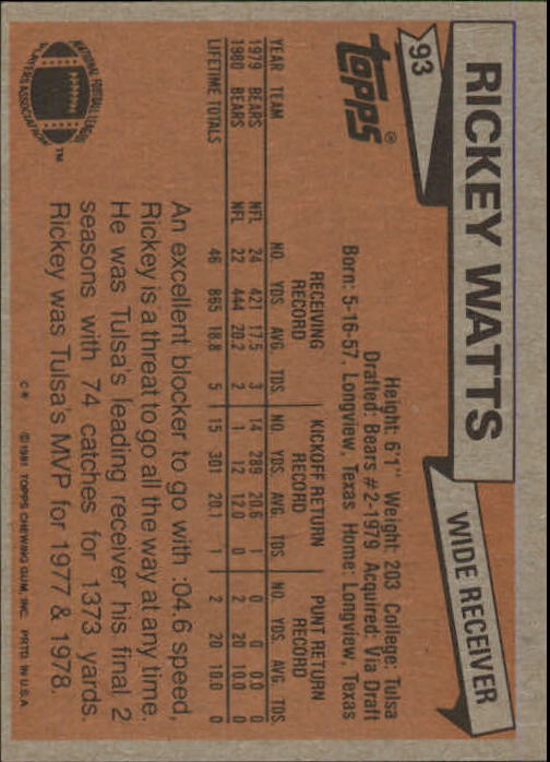 1981 Topps #93 Rickey Watts back image
