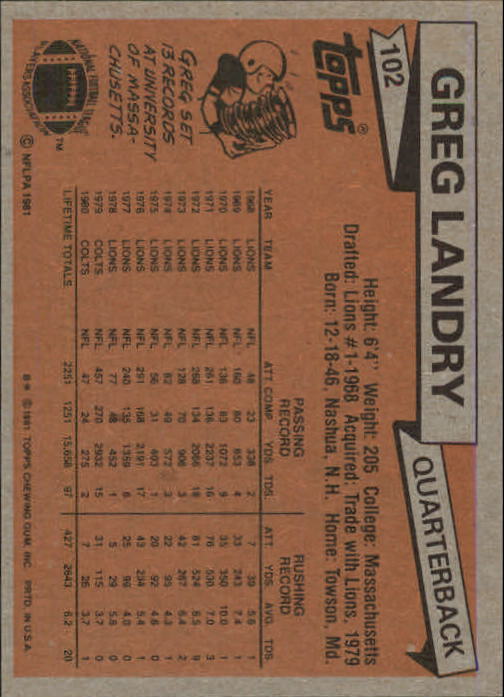 1981 Topps #102 Greg Landry back image