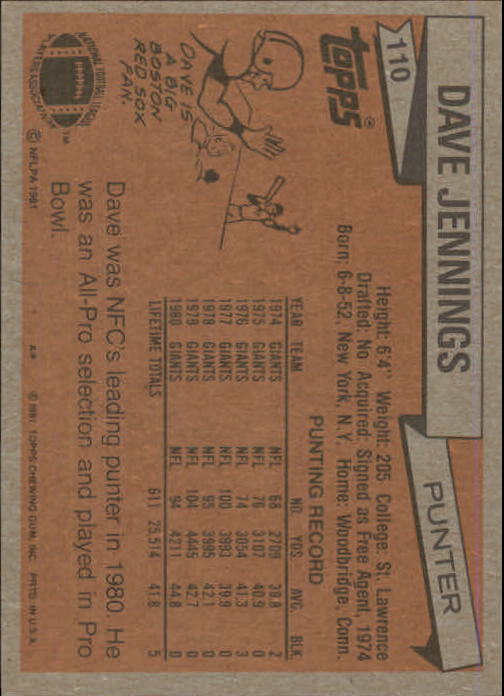 1981 Topps #110 Dave Jennings back image