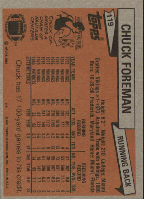 1981 Topps #119 Chuck Foreman back image