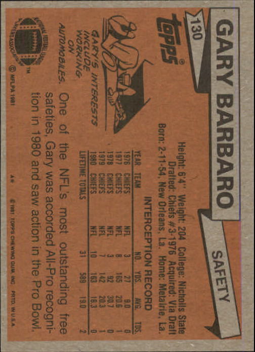 1981 Topps #130 Gary Barbaro back image
