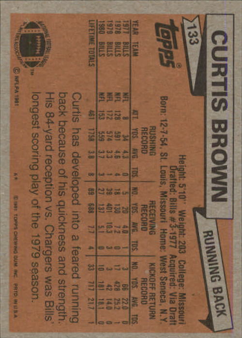1981 Topps #133 Curtis Brown back image