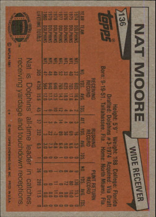 1981 Topps #136 Nat Moore back image