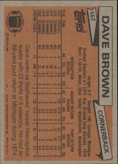 1981 Topps #167 Dave Brown back image