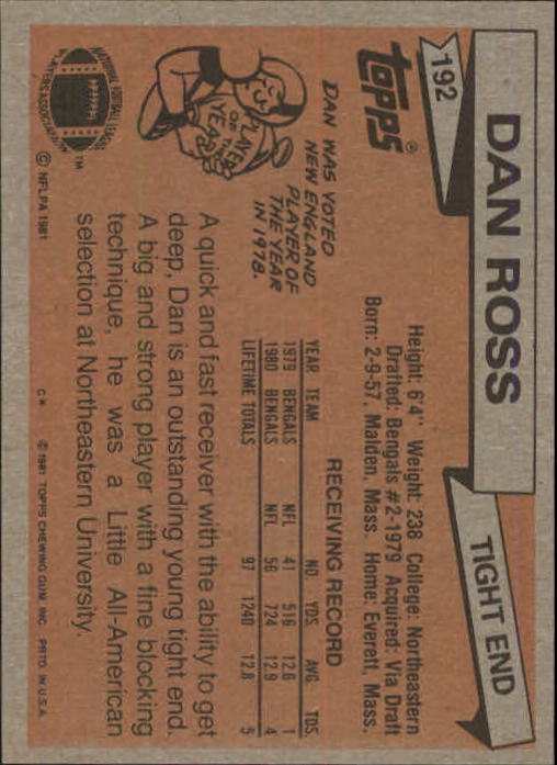 1981 Topps #192 Dan Ross RC back image