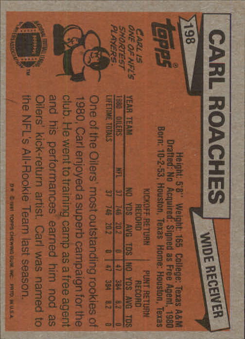 1981 Topps #198 Carl Roaches RC back image