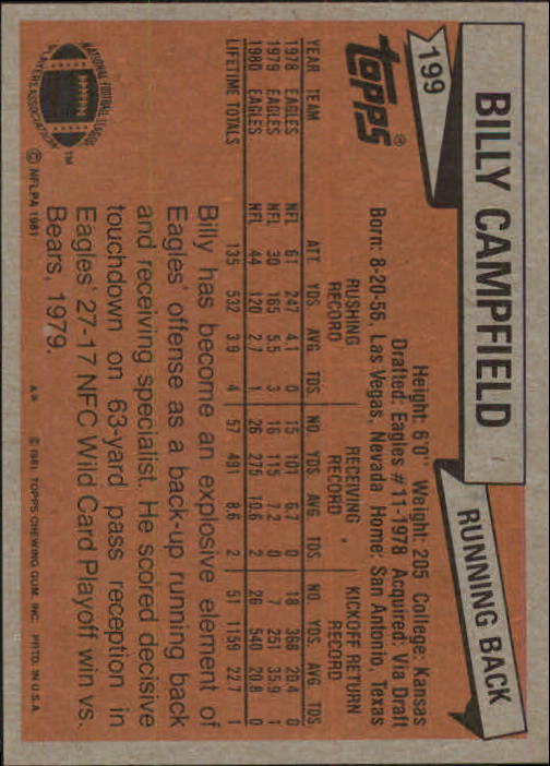 1981 Topps #199 Billy Campfield back image