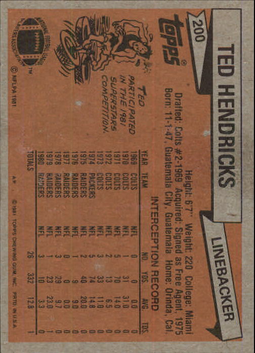 1981 Topps #200 Ted Hendricks AP back image