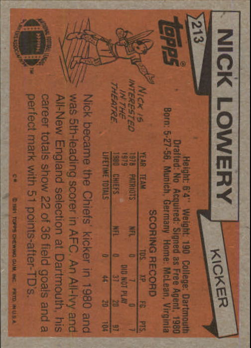 1981 Topps #213 Nick Lowery RC back image