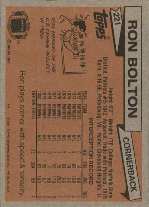 1981 Topps #221 Ron Bolton back image