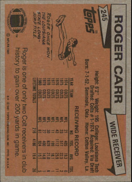 1981 Topps #245 Roger Carr back image
