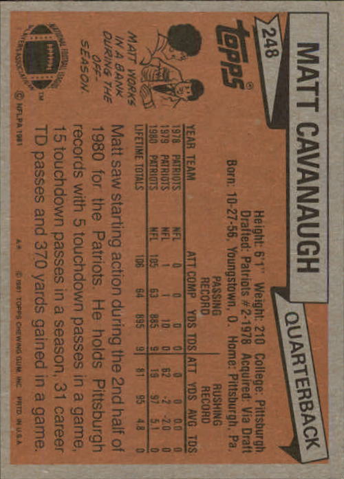 1981 Topps #248 Matt Cavanaugh back image