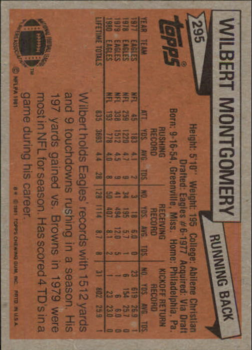 1981 Topps #295 Wilbert Montgomery back image