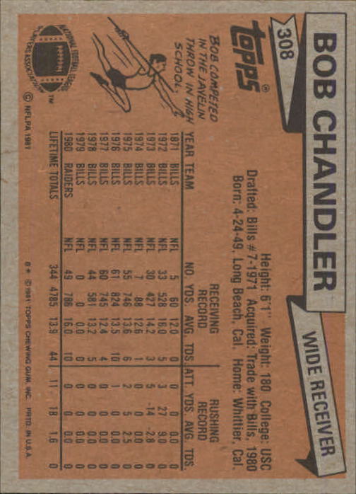 1981 Topps #308 Bob Chandler back image