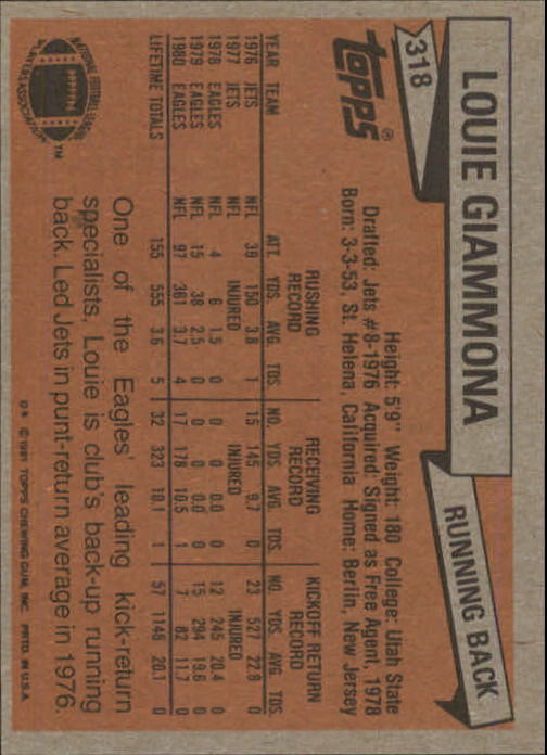 1981 Topps #318 Louie Giammona back image