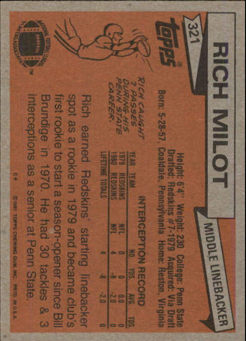 1981 Topps #321 Rich Milot back image