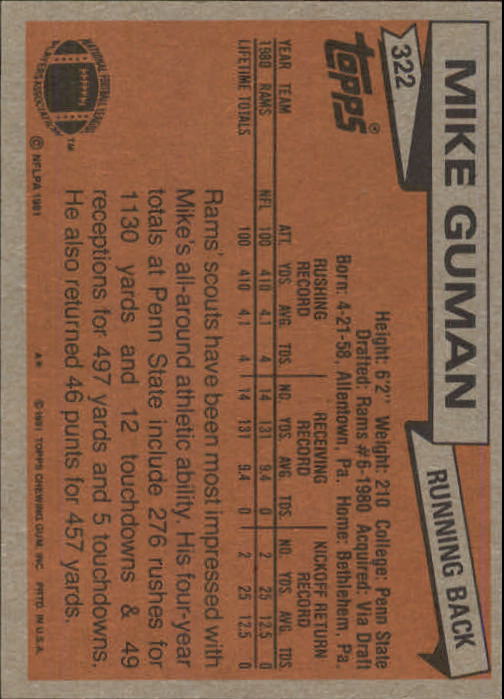 1981 Topps #322 Mike Guman RC back image
