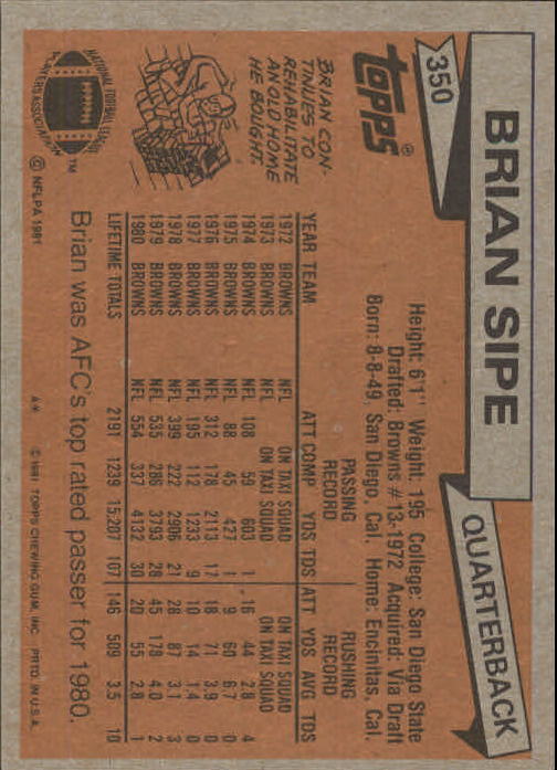 1981 Topps #350 Brian Sipe AP back image
