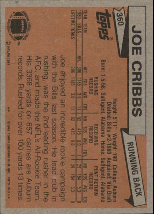 1981 Topps #360 Joe Cribbs AP RC back image