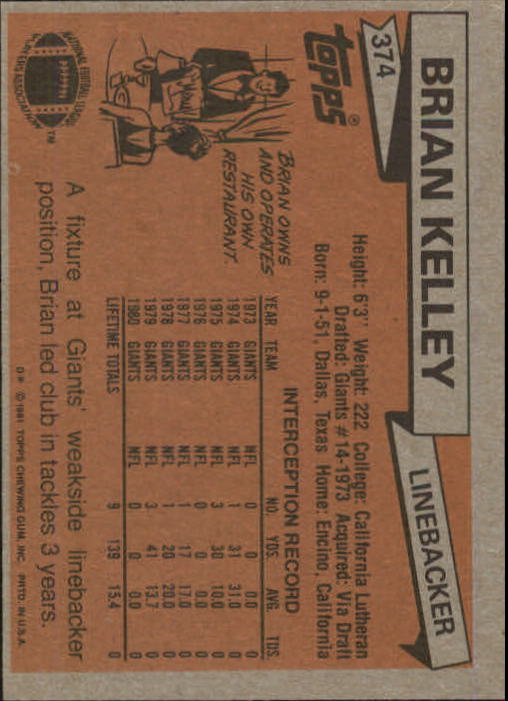 1981 Topps #374 Brian Kelley back image
