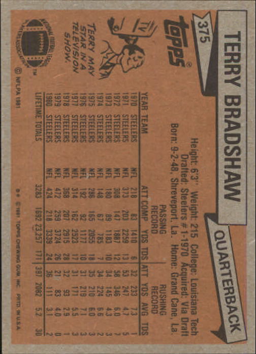 1981 Topps #375 Terry Bradshaw back image