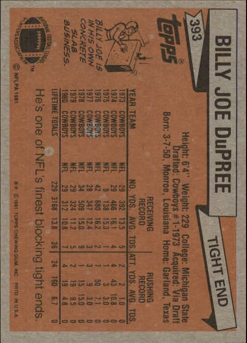 1981 Topps #393 Billy Joe DuPree back image