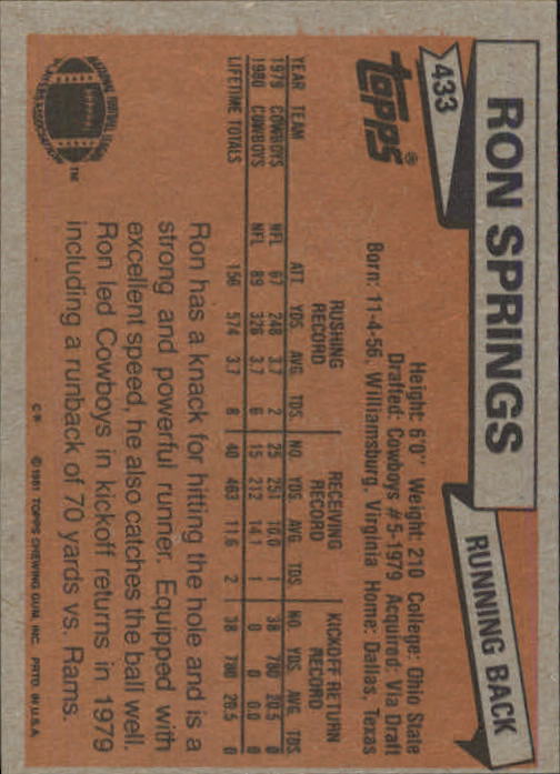 1981 Topps #433 Ron Springs RC back image