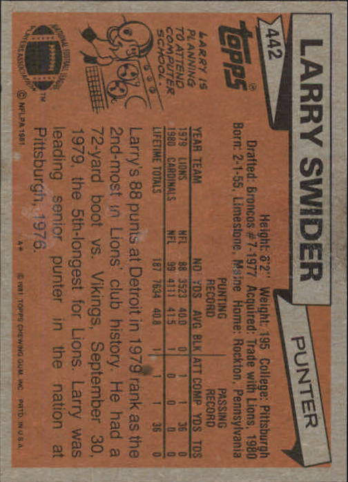 1981 Topps #442 Larry Swider back image
