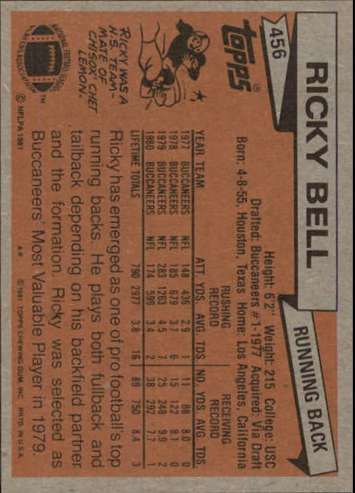1981 Topps #456 Ricky Bell back image