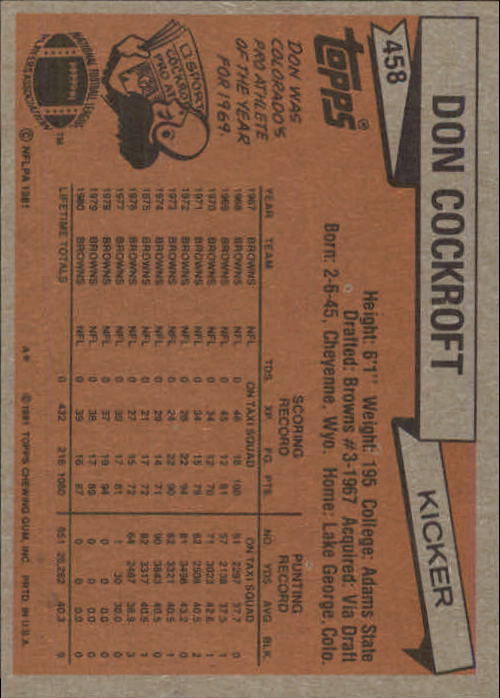 1981 Topps #458 Don Cockroft back image