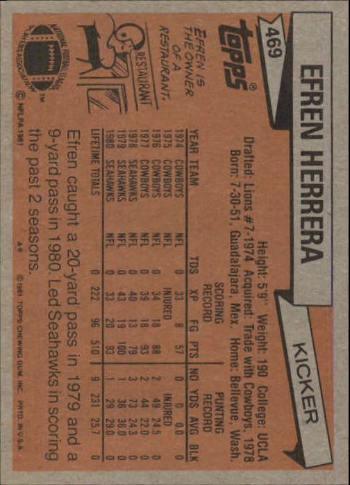1981 Topps #469 Efren Herrera back image