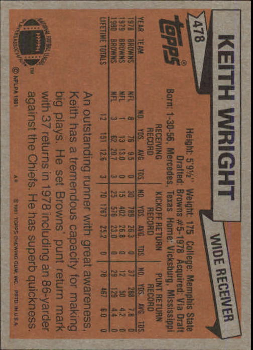 1981 Topps #478 Keith Wright RC back image
