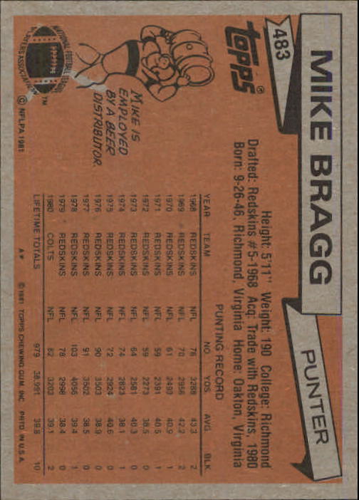 1981 Topps #483 Mike Bragg back image