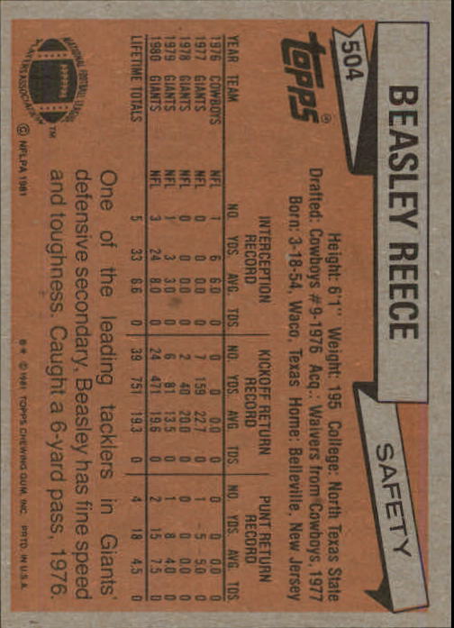 1981 Topps #504 Beasley Reece back image